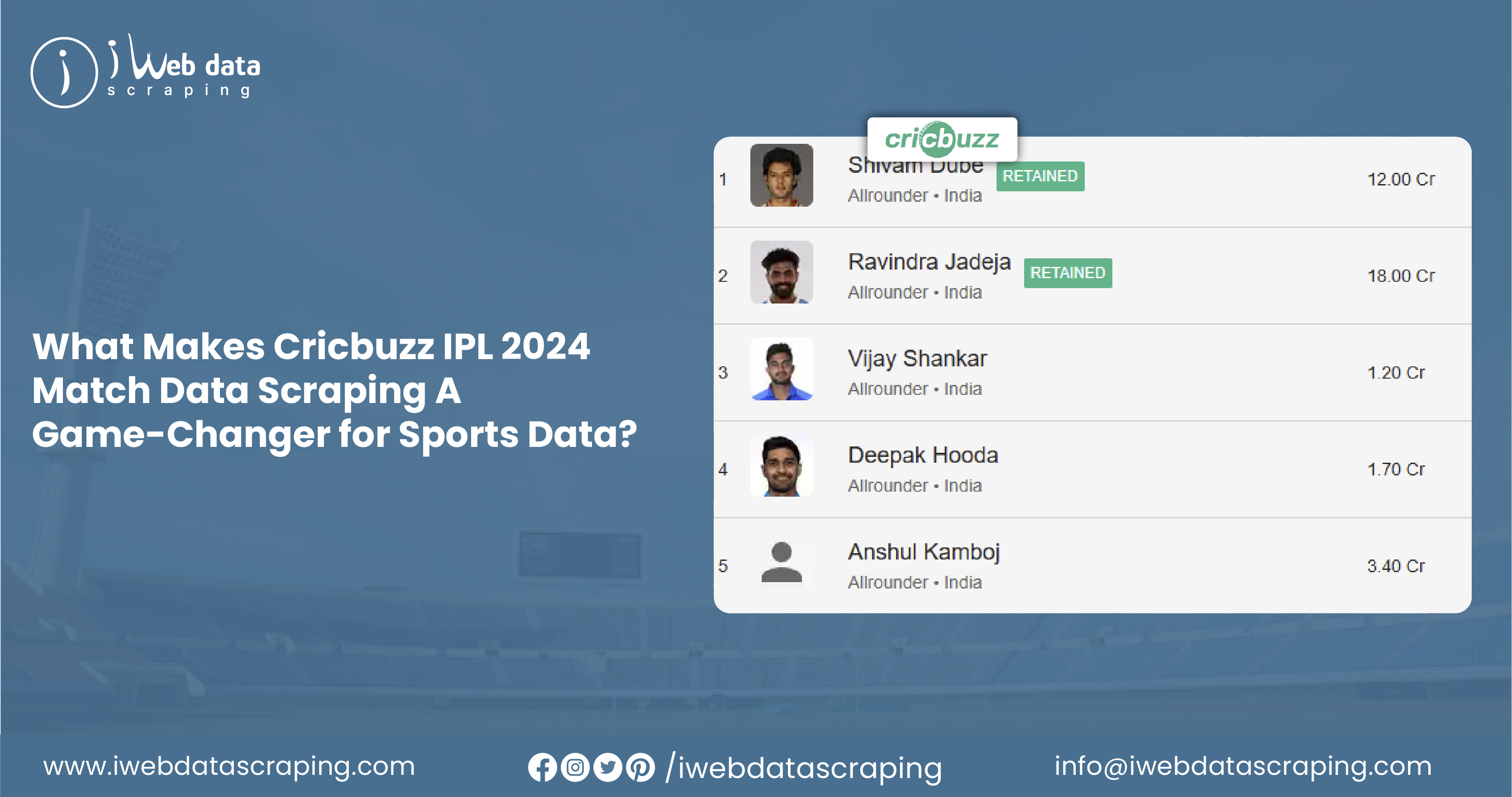 What-Makes-Cricbuzz-IPL-2024-Match-Data-Scraping-A-Game-Changer-for-Sports-Data